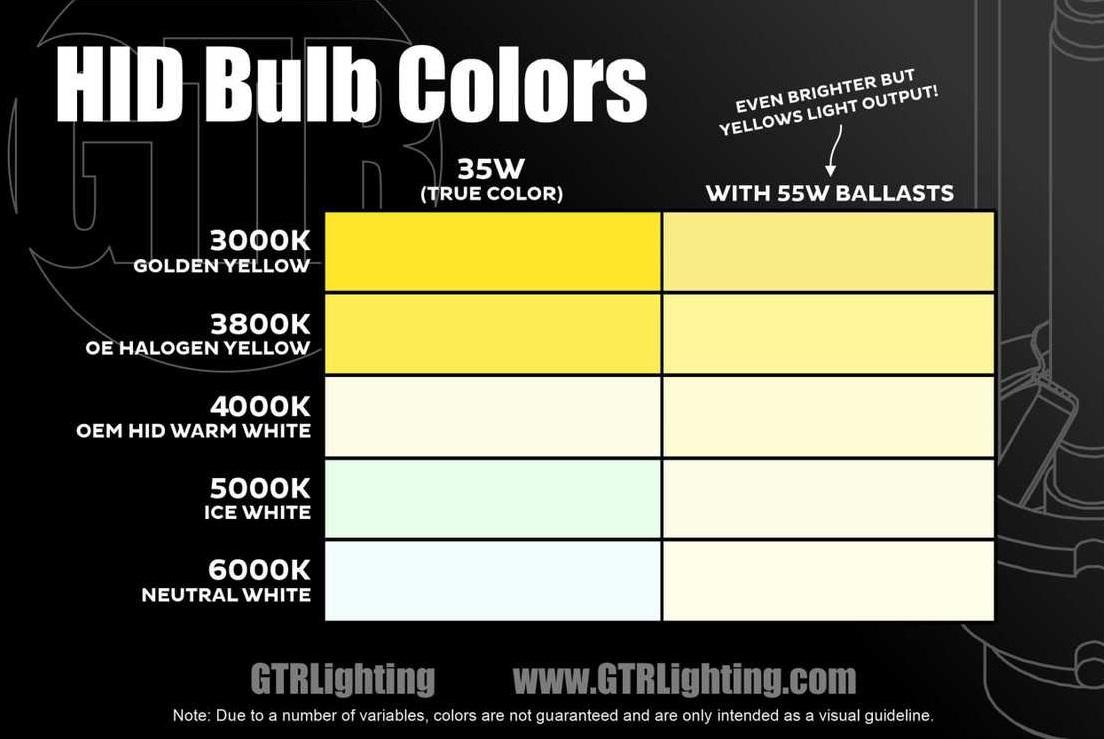 H11: GTR Lighting Ultra Series HID Bulbs GTR.N.033